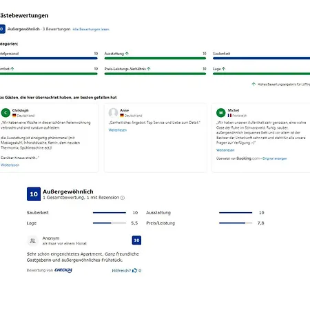 Appartamento Bio-nestlein Löffingen